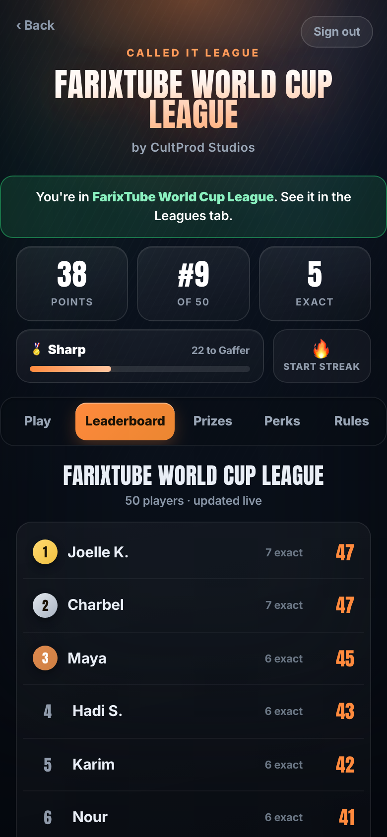 Called It progress: tiers, badges and the league table